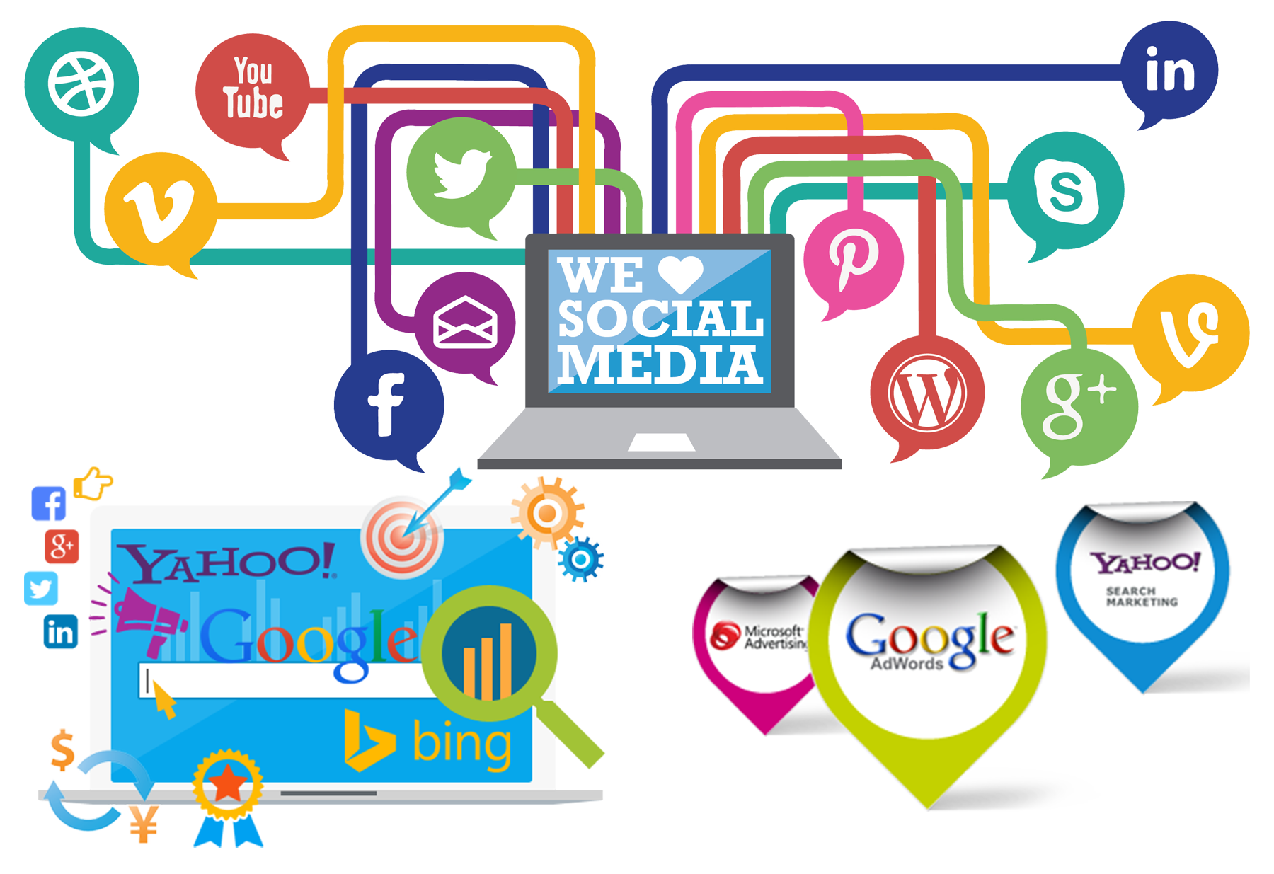 Social media optimation Services in Delhi